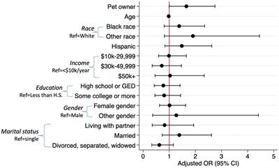 Pet ownership is associated with harmful alcohol use among a cohort of people with HIV: a brief research report
